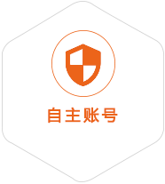 东区街道到加拿大国际快递